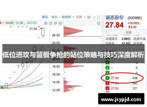 低位进攻与篮板争抢的站位策略与技巧深度解析