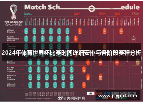 2024年体育世界杯比赛时间详细安排与各阶段赛程分析