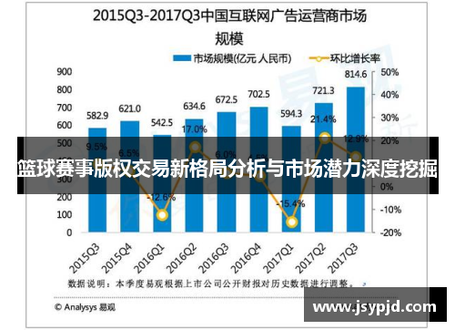 篮球赛事版权交易新格局分析与市场潜力深度挖掘